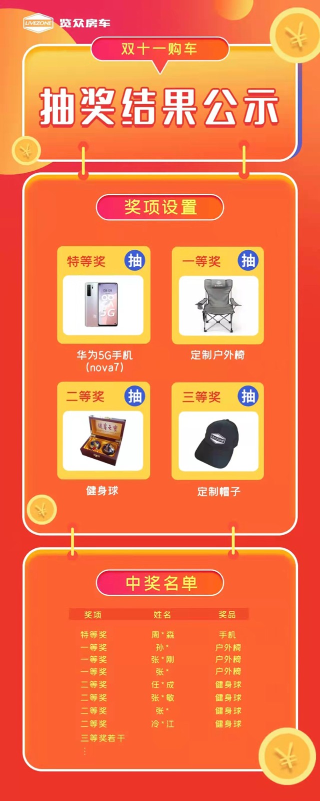 覽眾房車，雙十一購車抽獎結果公示