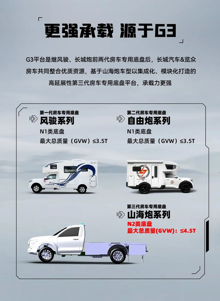 55.8 萬起，山海炮房車正式上市！