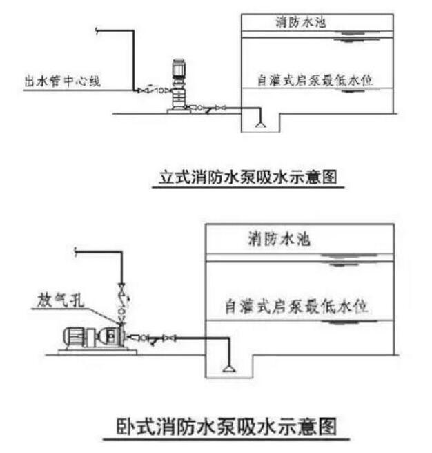 消防水泵吸水示意圖 消防水泵吸水示意圖